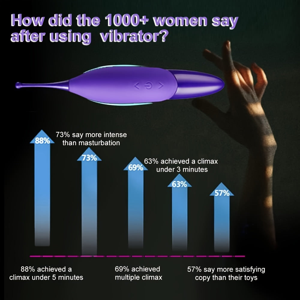 High Frequency Powerful Female Vibrating Clitoral G Spot Stimulator